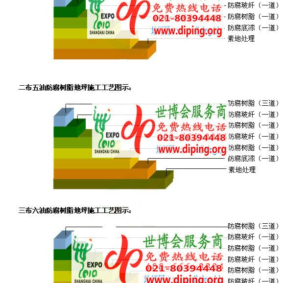 栖霞FRP玻璃钢防腐地坪产品图3