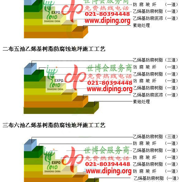 栖霞乙烯基防腐蚀地坪,乙烯基酯地坪,乙烯基酯防腐蚀地坪,乙烯基重防腐蚀地坪,乙烯基重防腐地坪,乙烯基重防腐自流平地坪产品图2